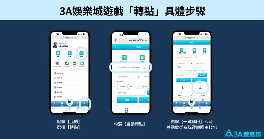 3A娛樂城遊戲「轉點」具體步驟圖解：從我的頁面選擇轉點，設定自動轉點並點擊一鍵歸戶。